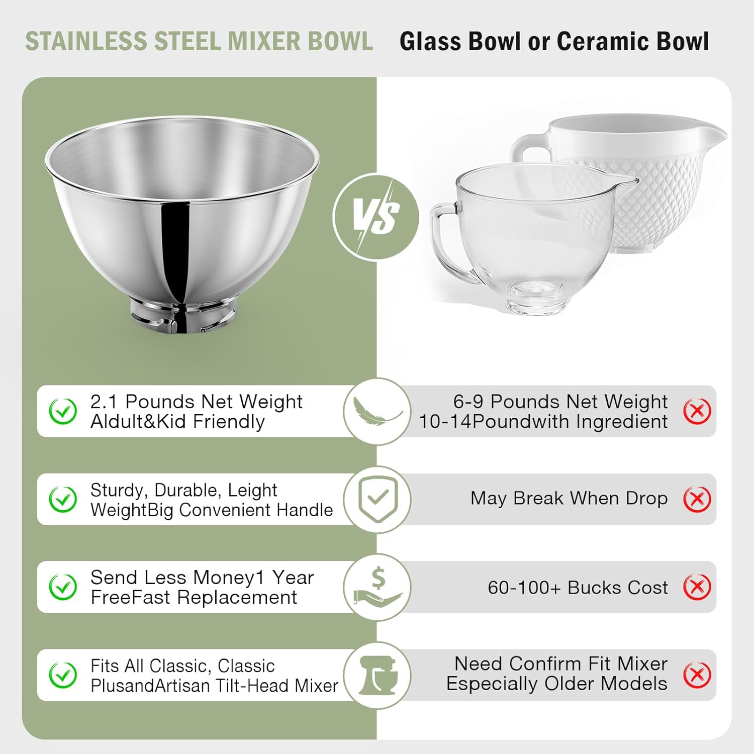 Mangkuk Stainless Steel 3-Quar - Stand Mixer ulasan dan harga